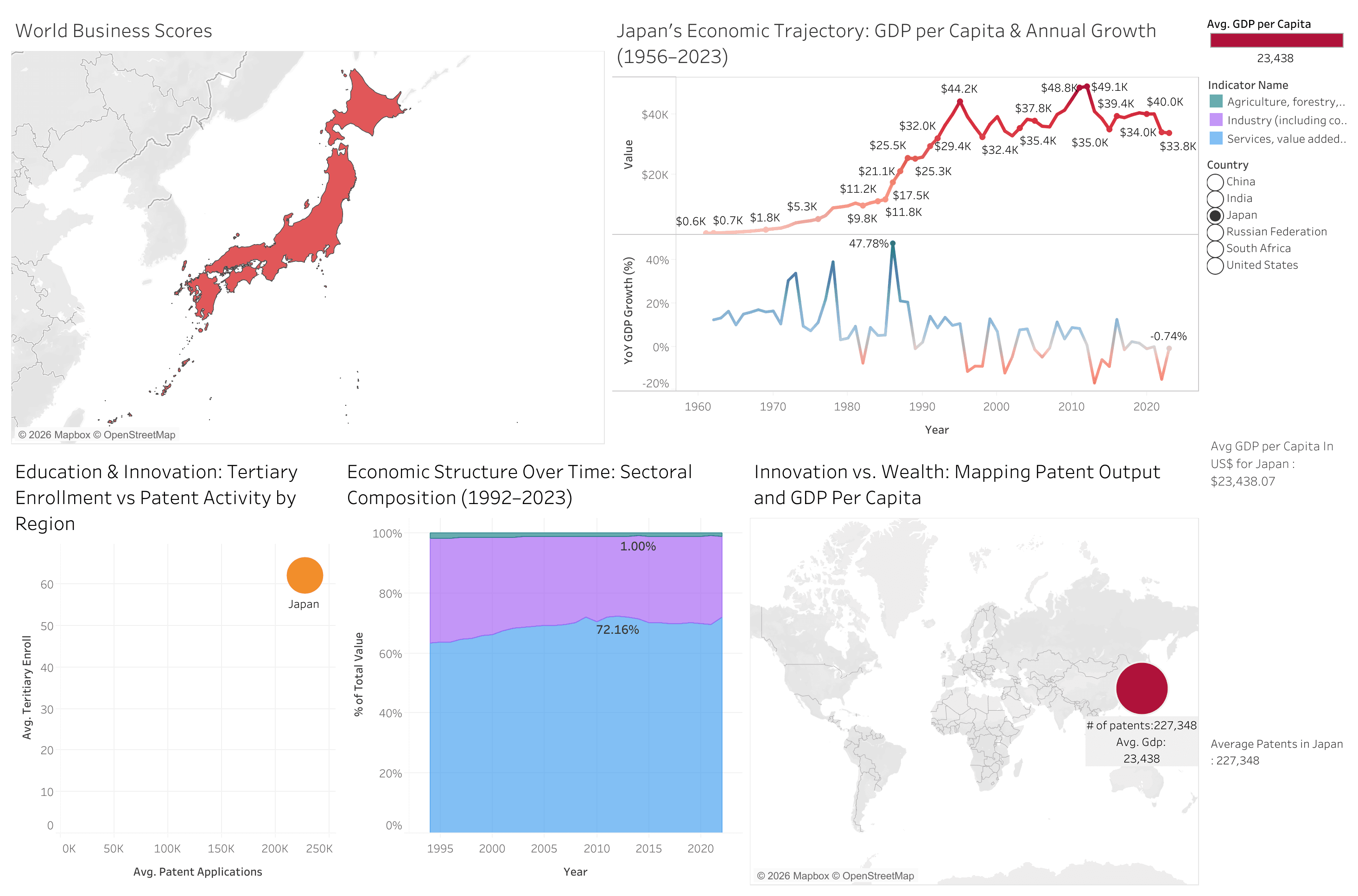 Japan Business Climate